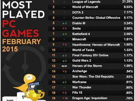 2015网络游戏排行榜,盘点年度热门游戏