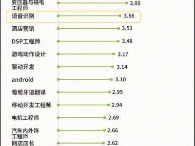 AI行业50万年薪也招不到人，普通人转行却被割韭菜
