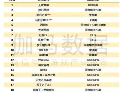 手游排名榜单,热门游戏盘点,谁将称霸市场?