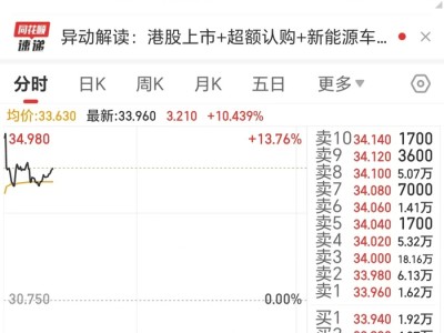奇瑞汽车上市首日一度涨超13%，成港股今年最大车企IPO
