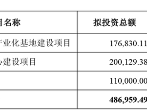 拓荆科技与子公司拟巨额融资超56亿元，高管集体减持同期实施