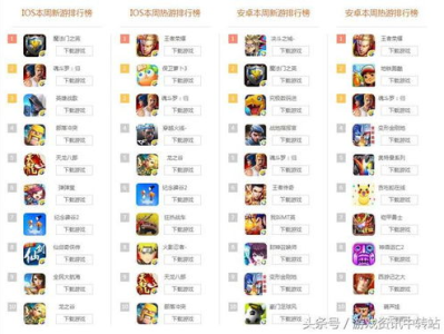 腾讯手游游戏排行榜,热门游戏盘点,指尖上的娱乐盛宴