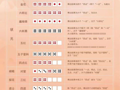 中秋博饼游戏规则,趣味传统，欢乐团圆