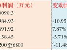 年内首家IPO暂缓审议：恒坤新材引进业务超高毛利率引监管关注
